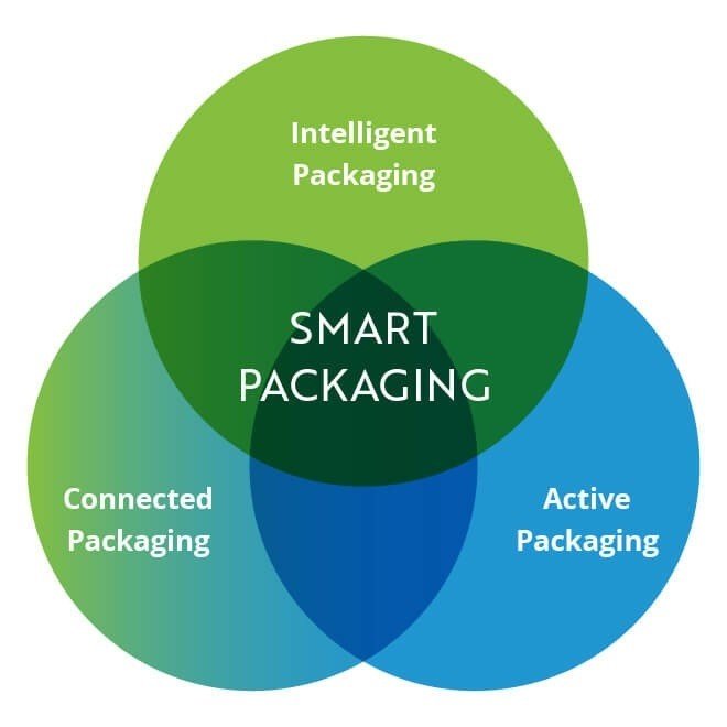 Sustainability initiatives at the Doorfit Overseas facility